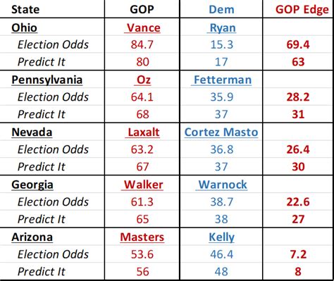 stossel betting odds